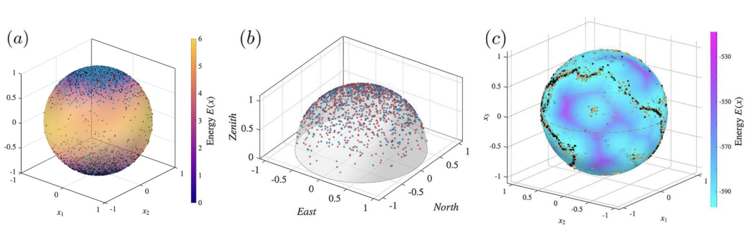 Trajectory optimization via Schrödinger bridge sampling